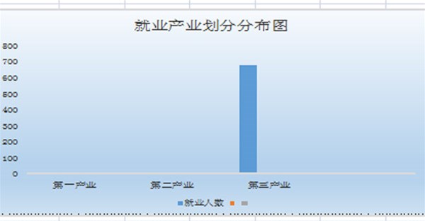 郑州时代科技中等学校 质量年度报告（2019年）
